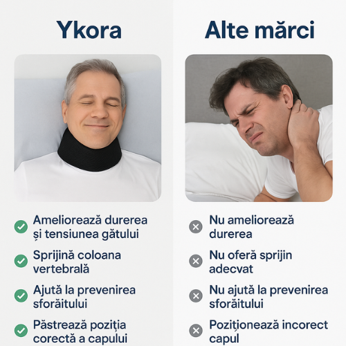 Suport Cervical - Ykora™